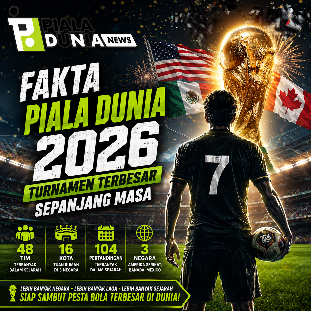 Fakta Piala Dunia