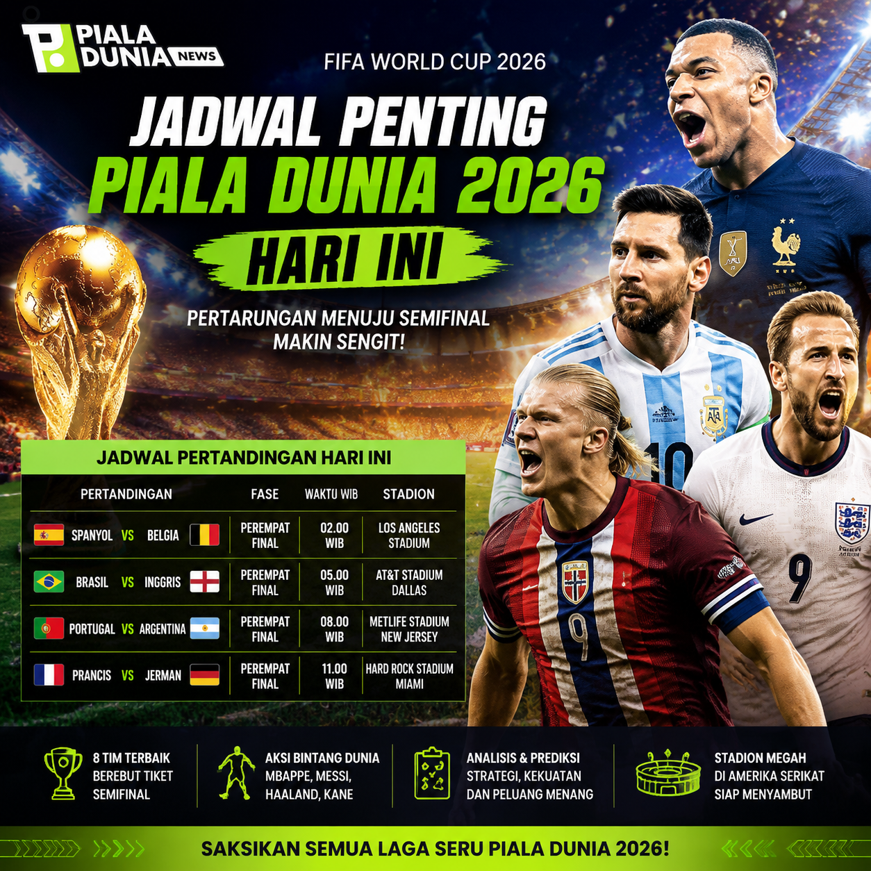 Berita Piala Dunia