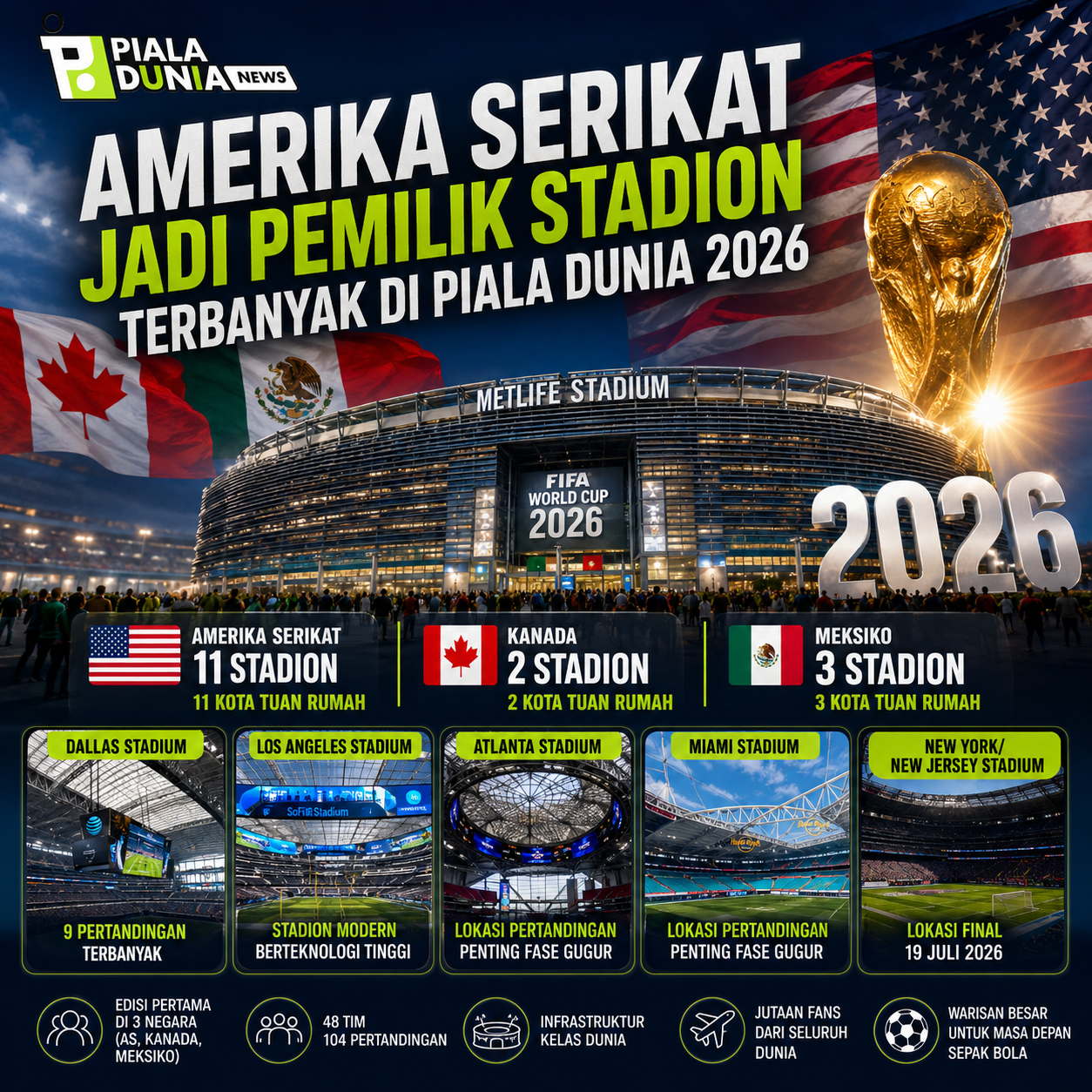 Fakta Piala Dunia