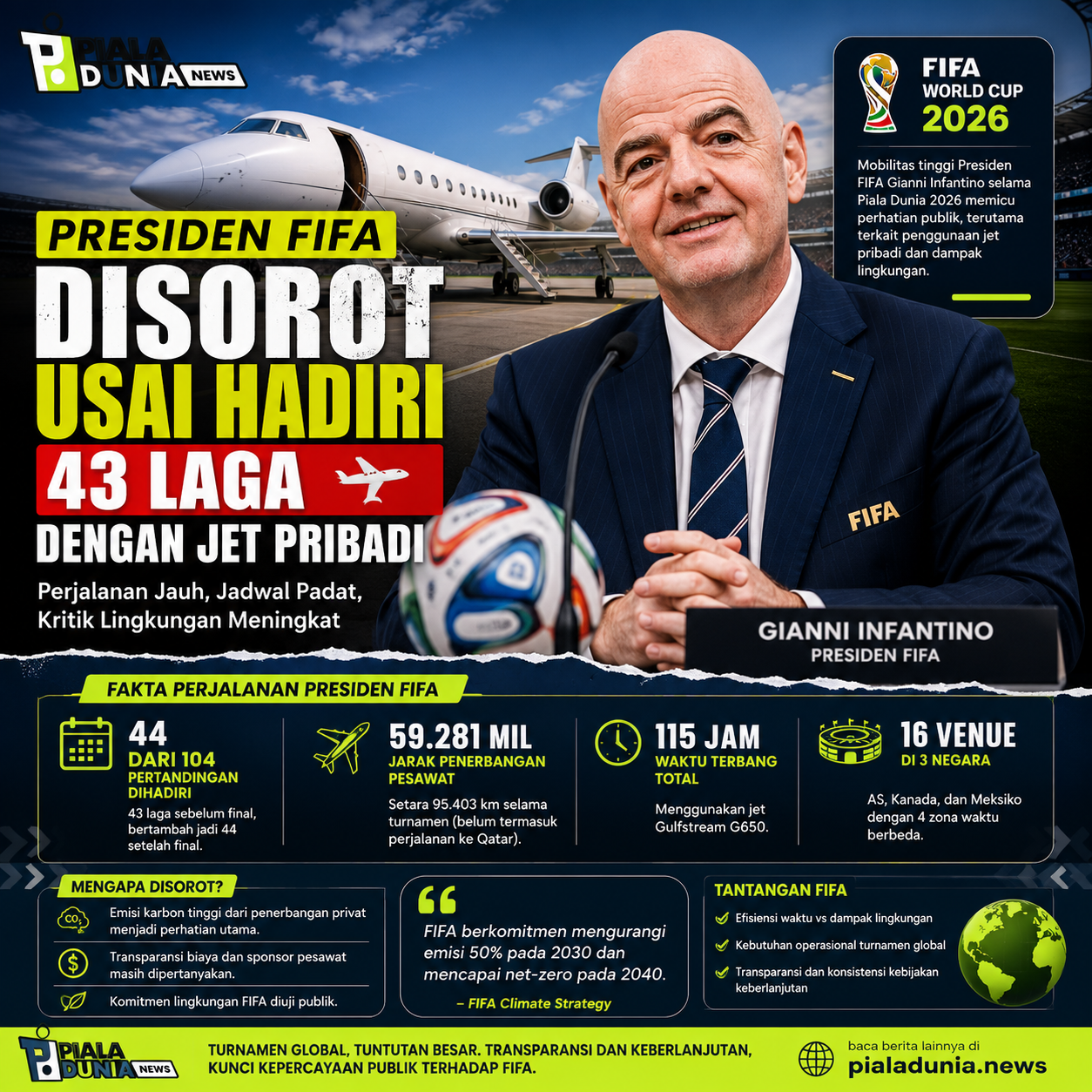 Berita Piala Dunia