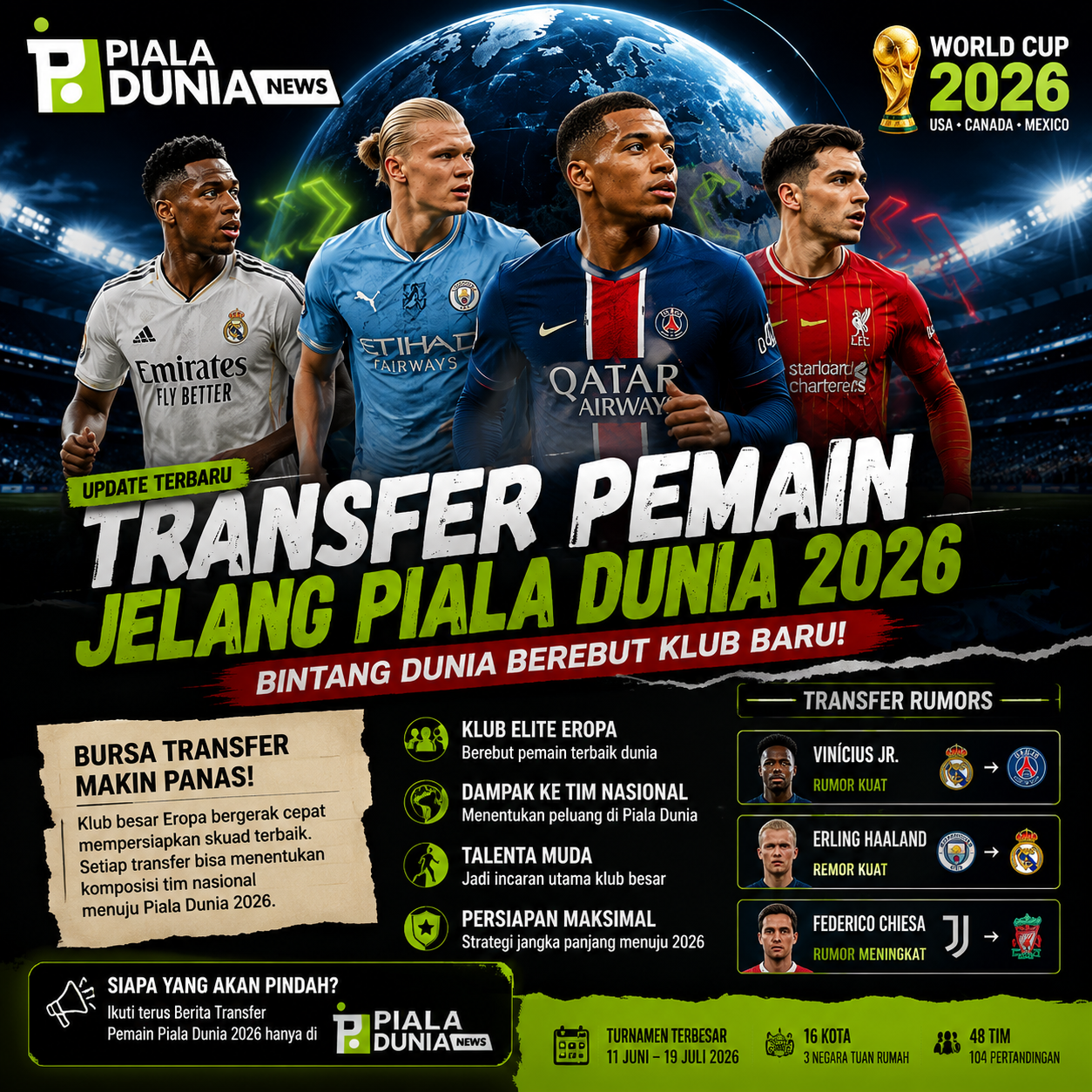 Berita Piala Dunia
