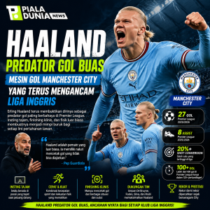 Liga Inggris