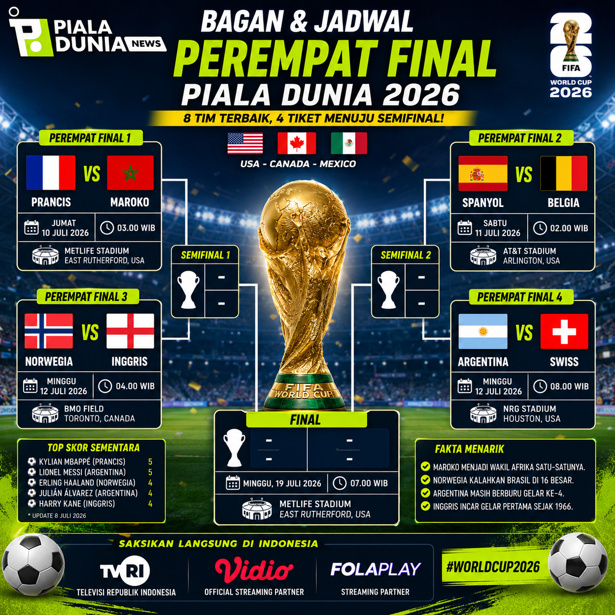 Berita Piala Dunia